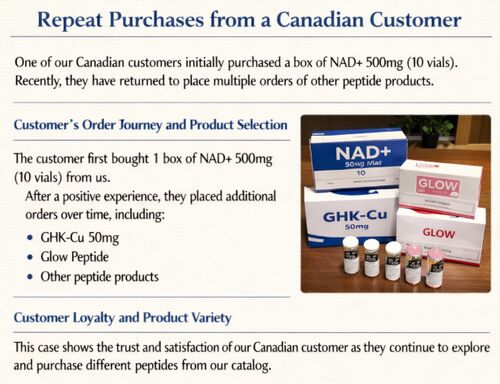 Dernière affaire concernant Commandes répétées d'un client canadien pour des produits NAD+ et peptidiques